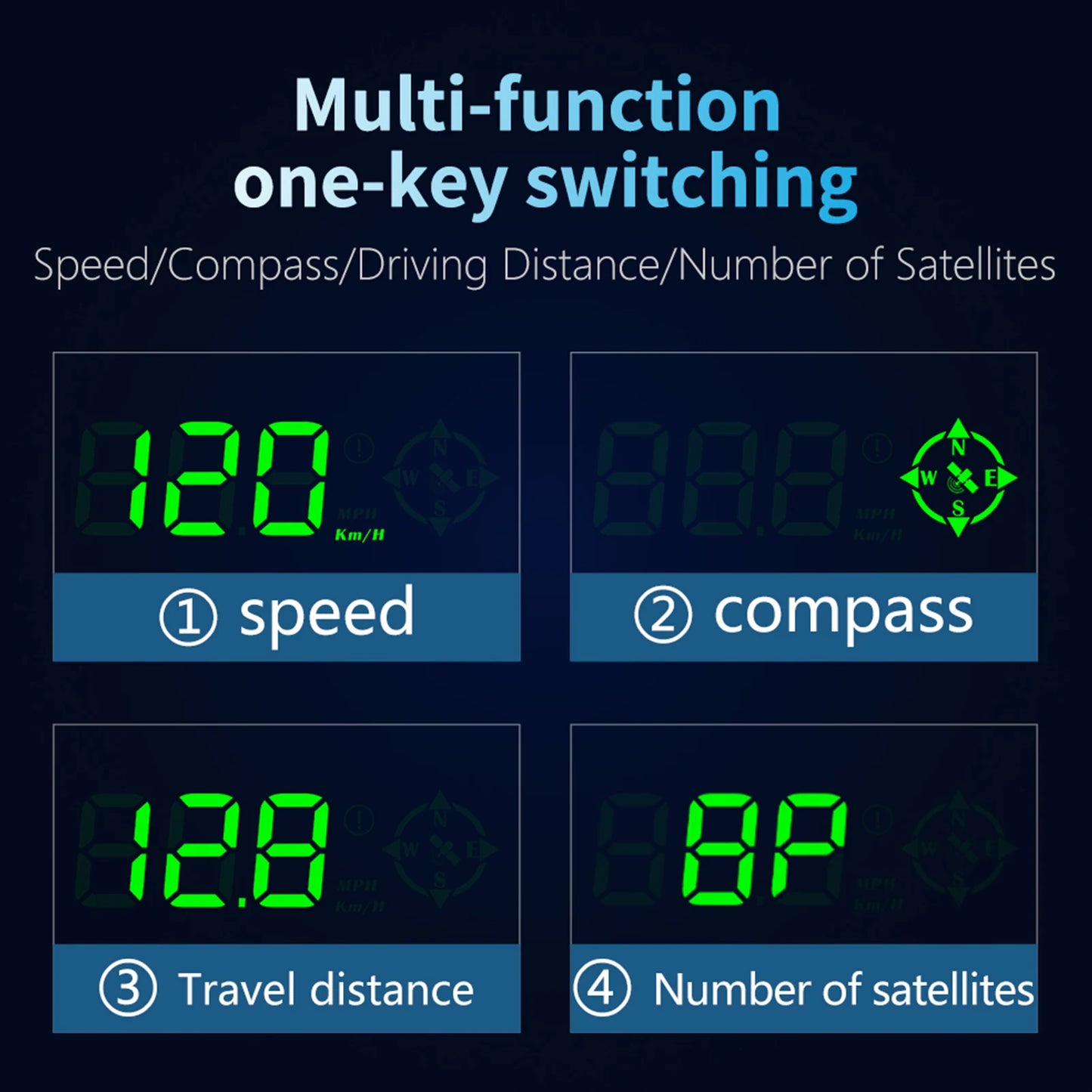 Vehicle Heads Up Display For GPS, Speedometer, Compass, etc.