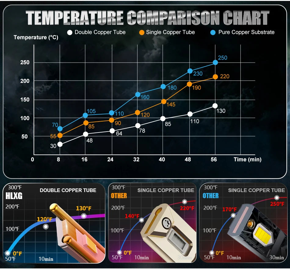 H7 H4 LED Canbus 500W 160000LM Headlight 18pcs 7585 Chips H9 H8 H11 H11 HB3 9005 9006 9012 HIR2 LED Auto Headlamp\Fog Light Bulb