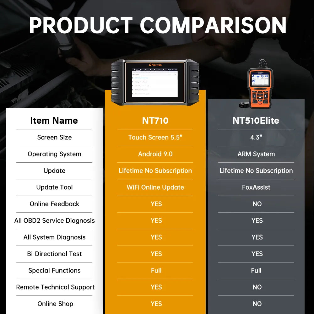 FOXWELL NT710 OBD2 Car Diagnostic Tool