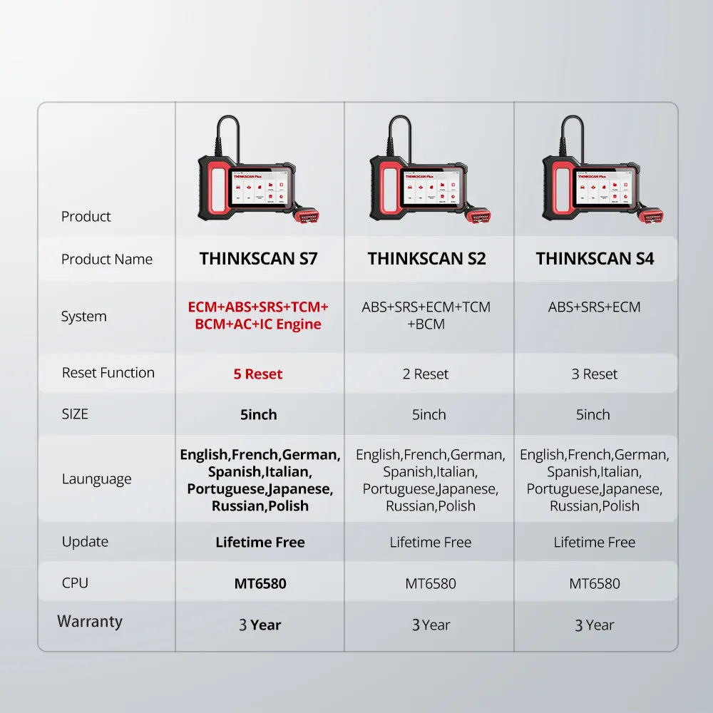 THINKCAR Thinkscan Plus S7 OBD2 Scanner Professional Automotive Code Reader Wifi Update Free