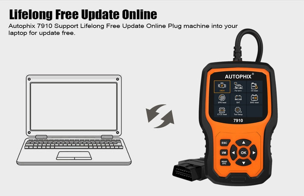 Diagnostic Tools for BMW MINI OBD2 Scanner